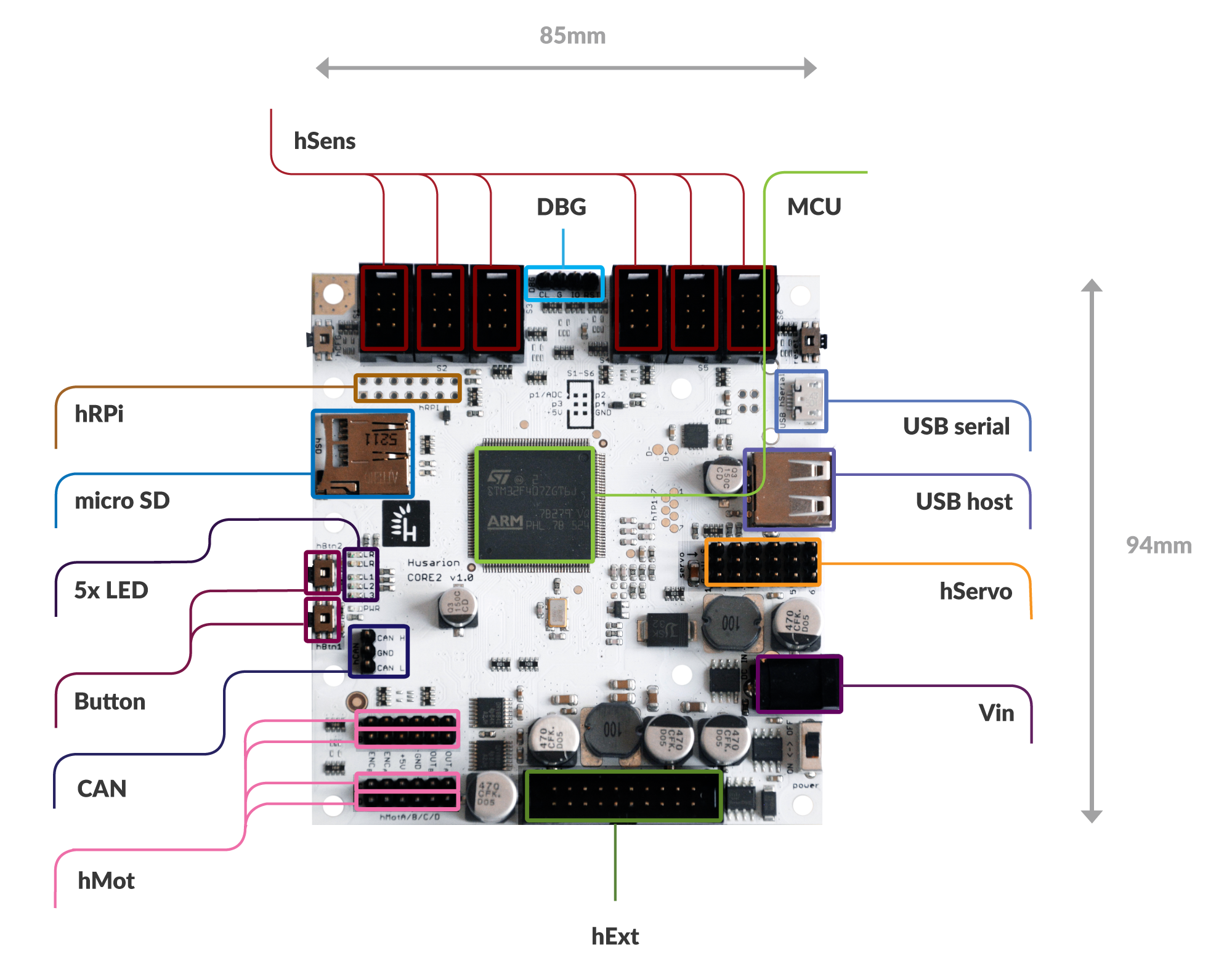 Ieee sensors. Stm32 Raspberry Pi. STM Control Board Stone Design.