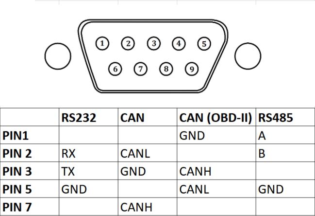 Распиновка 9 Ollie - Ollie DB9 to OBD-II Cable Support Crowd Supply