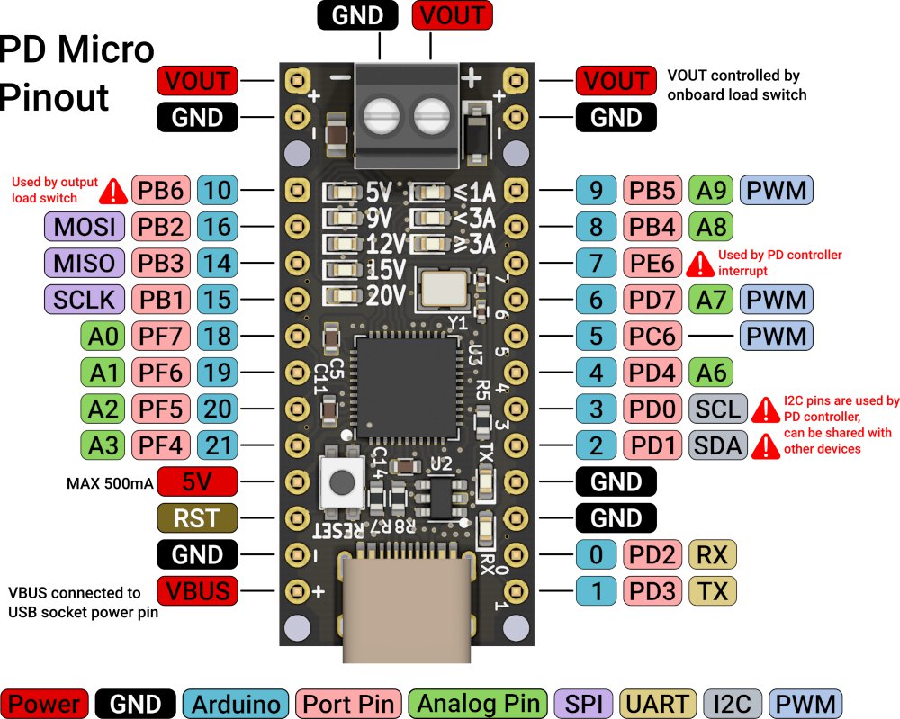 Arduino Micro Pinout and Specification 