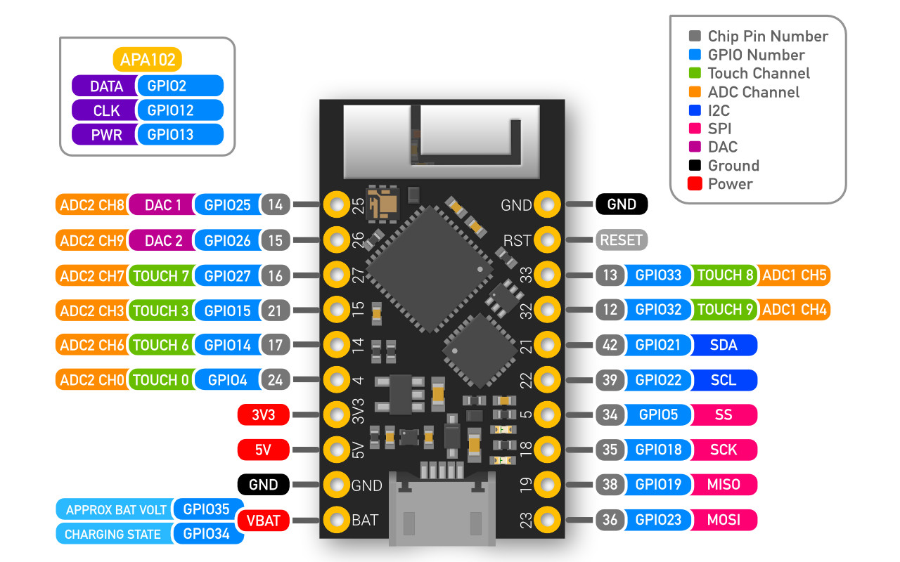 Esp32 micropython проекты