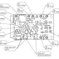 LimeSDR XTRX | Crowd Supply