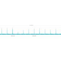 Five-second polling intervals in real-world use