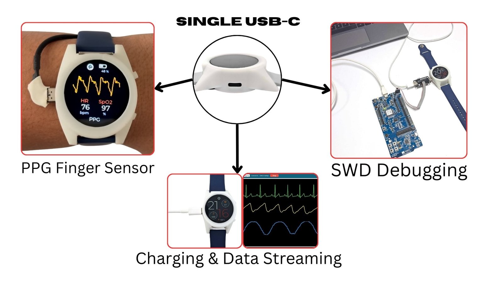 HealthyPi Move USB Type-C