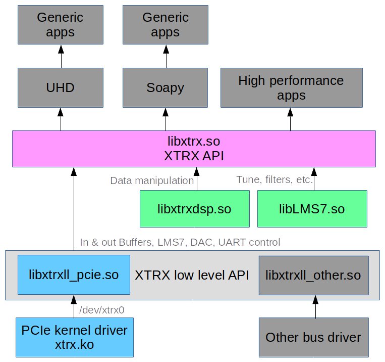 XTRX - XTRX Software Status Update | Crowd Supply