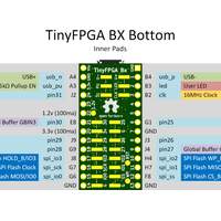 TinyFPGA AX & BX - Manufacturing Continues | Crowd Supply