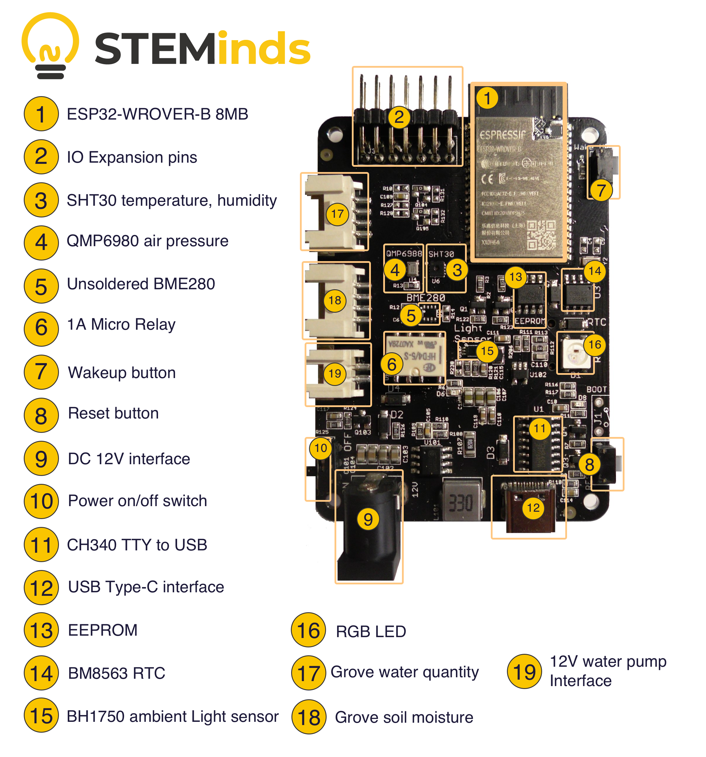 Newt, a low-power open source display powered by an ESP32-S2 module 