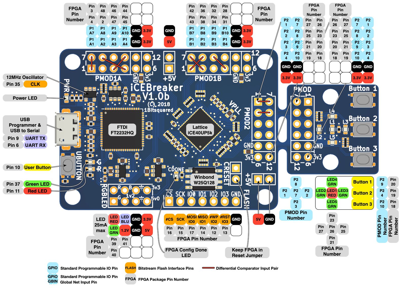 ICEBreaker FPGA