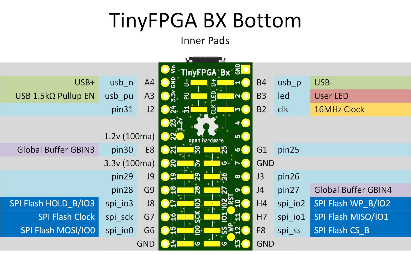 TinyFPGA AX & BX - Manufacturing Continues