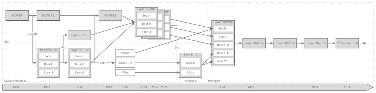 Talos Secure Workstation - RISC-V and the History of POWER | Crowd Supply